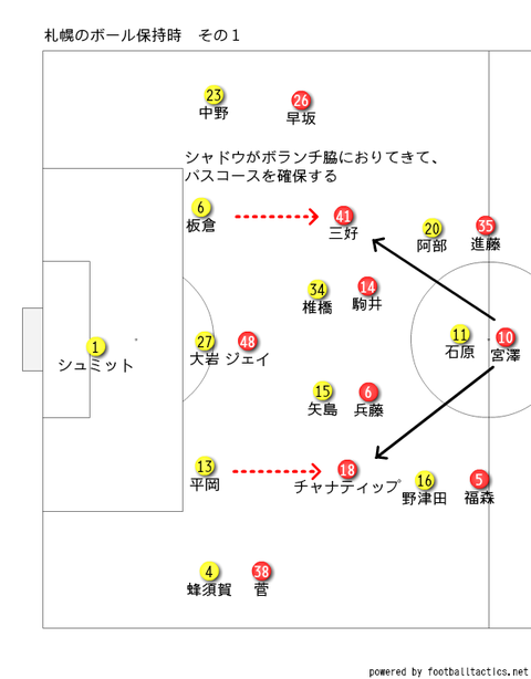 532シャドウ降り