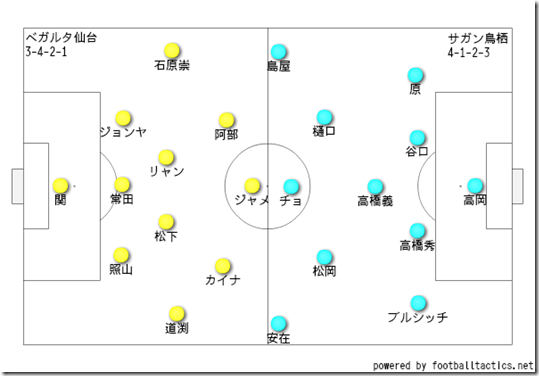 スターティングメンバー
