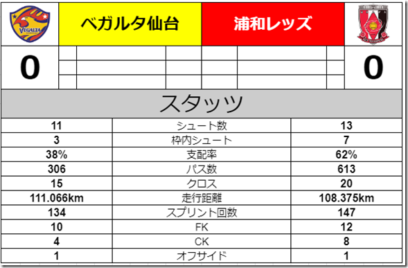 スタッツ スタッツ