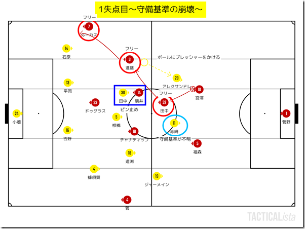1失点目 1失点目