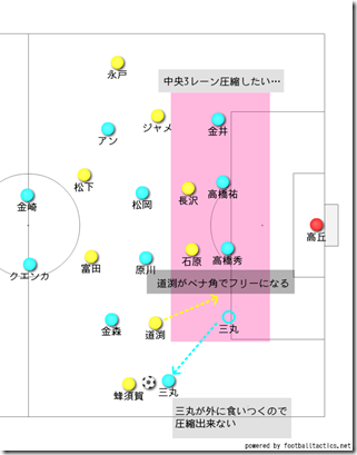 撤退守備 撤退守備