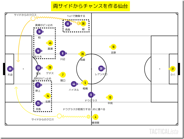 サイドからチャンスを作る サイドからチャンスを作る