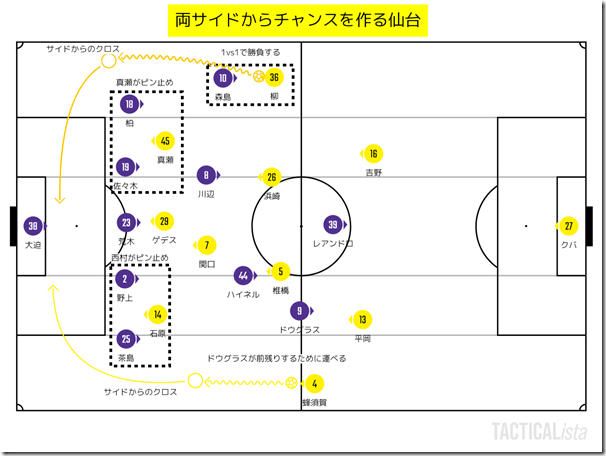 サイドからチャンスを作る