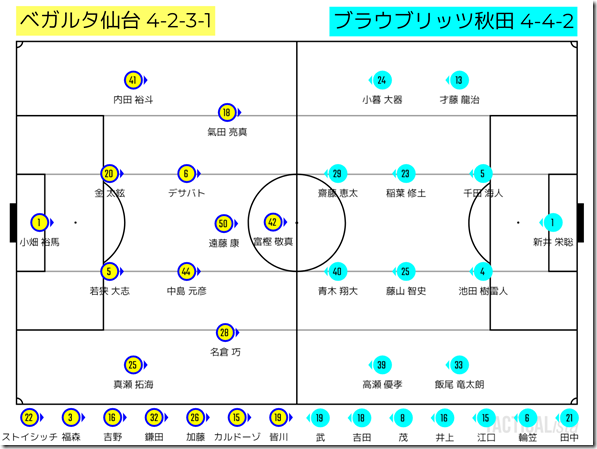 TACTICALista_202253170 TACTICALista_202253170