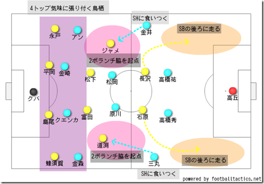 前半のトランジション 前半のトランジション