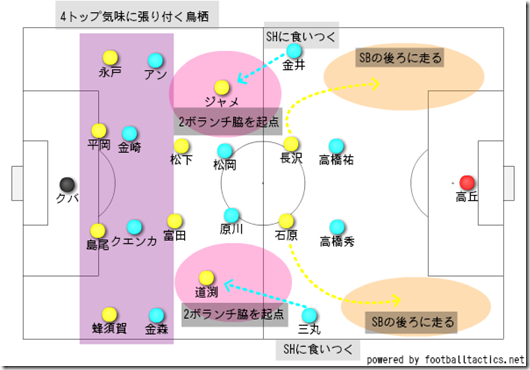 前半のトランジション