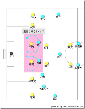 2トップでレーンを混乱 2トップでレーンを混乱