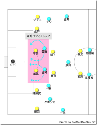 2トップでレーンを混乱