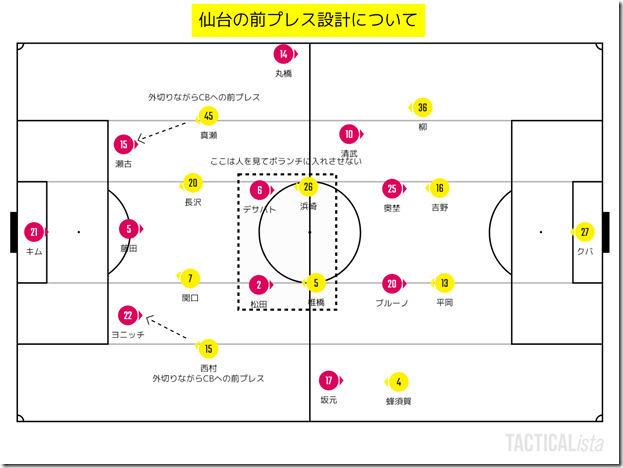 仙台の前プレス 仙台の前プレス