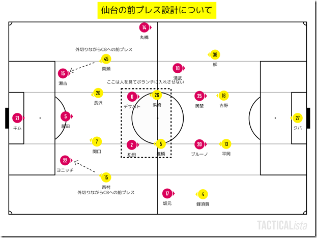 仙台の前プレス