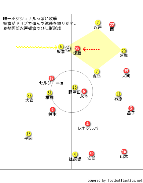 ビルドアップ