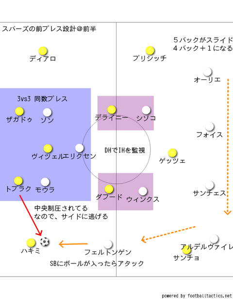 前半のスパーズ前プレス