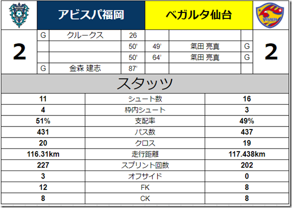 スタッツ スタッツ