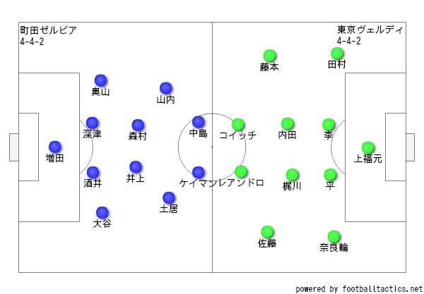 J2開幕戦 東京クラシック ヴェルディの憂鬱 トンチンカンベガルタ仙台のサッカーを愛でるブログ J2開幕戦 東京クラシック ヴェルディの憂鬱 トンチンカンベガルタ仙台のサッカーを愛でるブログ