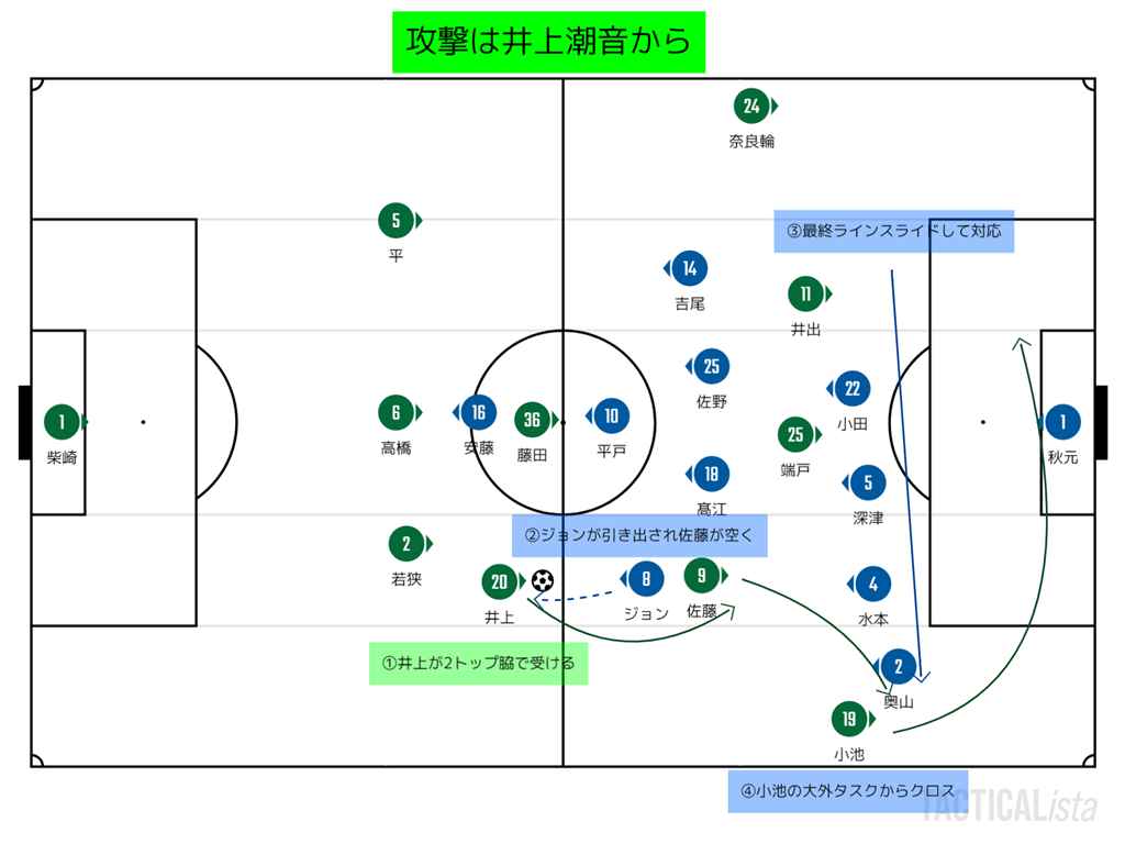 町田ゼルビア トンチンカンベガルタ仙台のサッカーを愛でるブログ 町田ゼルビア トンチンカンベガルタ仙台のサッカーを愛でるブログ