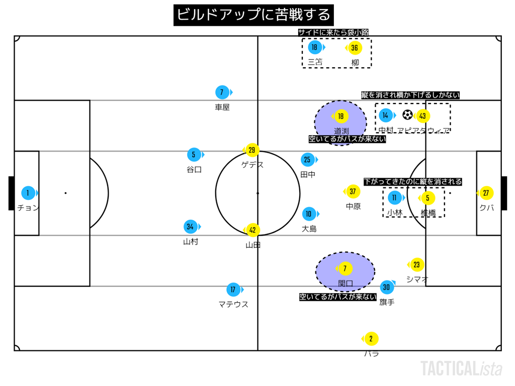 川崎フロンターレ トンチンカンベガルタ仙台のサッカーを愛でるブログ