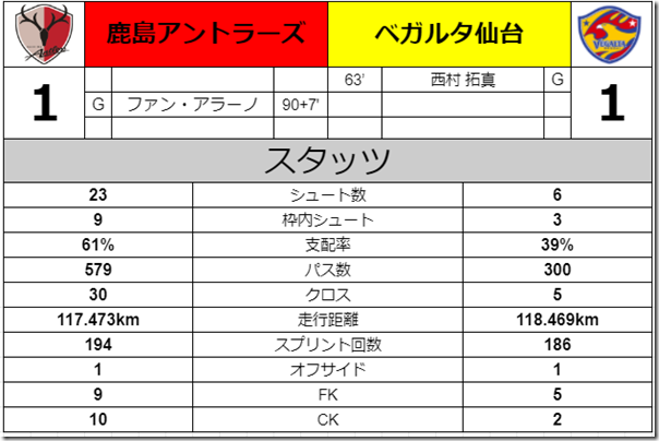 スタッツ スタッツ