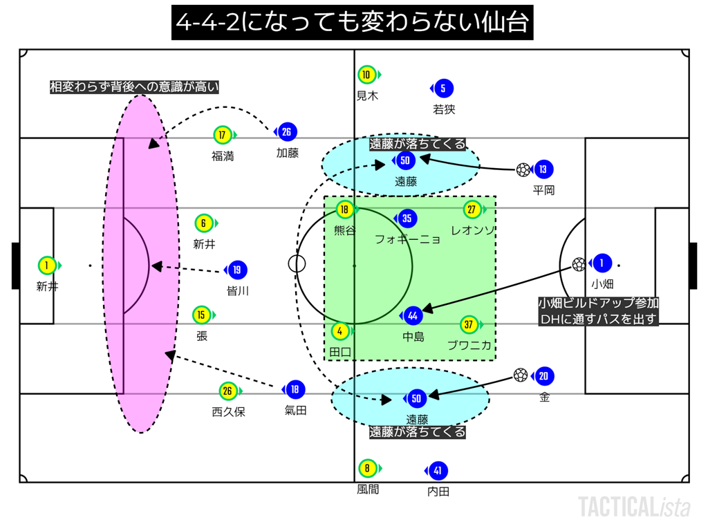 Jリーグ トンチンカンベガルタ仙台のサッカーを愛でるブログ