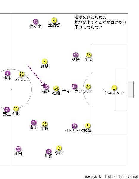 椎橋の位置的優位