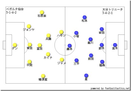 スタメン スタメン