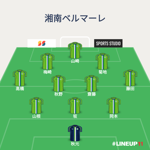 LINEUP111534561729172