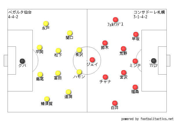第26節 ベガルタ仙台vsコンサドーレ札幌 世界を変えさせておくれよ トンチンカンベガルタ仙台のサッカーを愛でるブログ