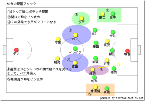 仙台の配置アタック 仙台の配置アタック