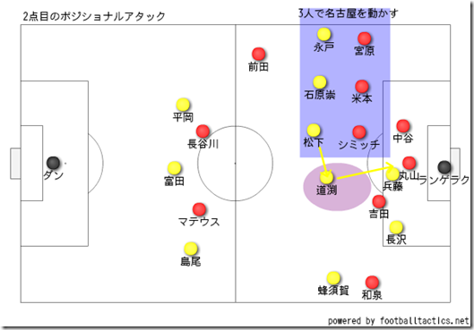 2点目のポジショナルアタック