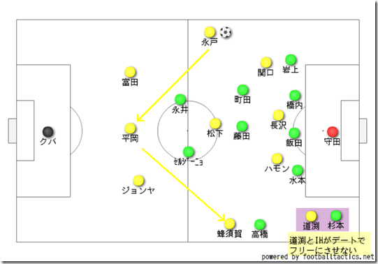 IHデート IHデート