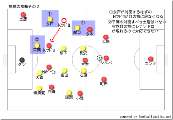 鹿島の攻撃その2 鹿島の攻撃その2