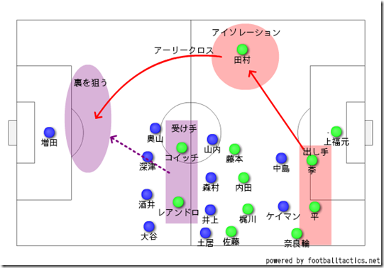 アイソレーションアタック アイソレーションアタック
