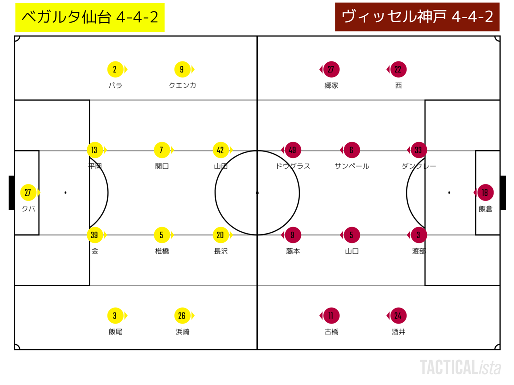 トンチンカンベガルタ仙台のサッカーを愛でるブログ トンチンカンベガルタ仙台のサッカーを愛でるブログ