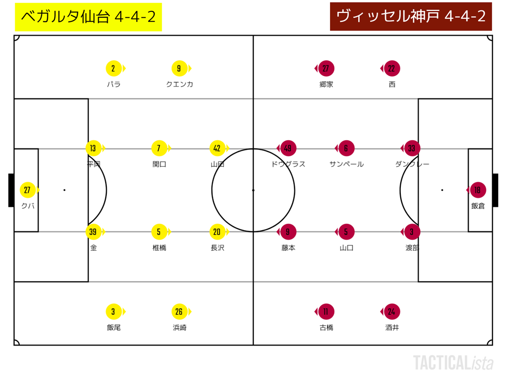 トンチンカンベガルタ仙台のサッカーを愛でるブログ