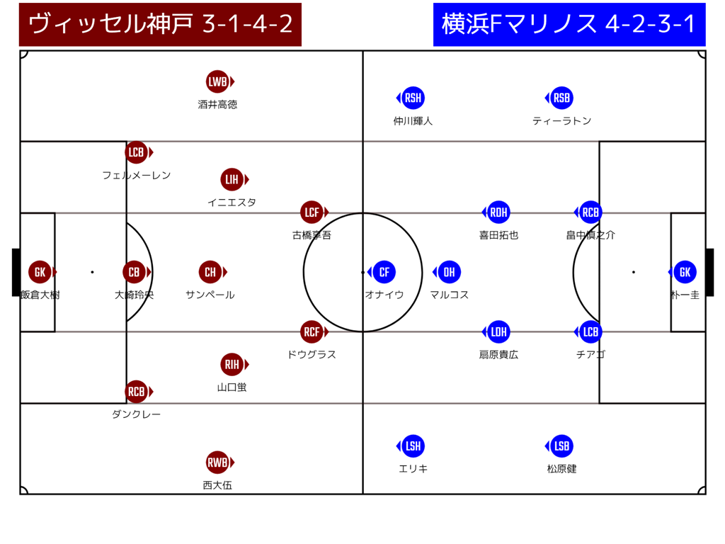 ゼロックススーパーカップ 横浜fm Vs V神戸 シーズン始まるよー トンチンカンベガルタ仙台のサッカーを愛でるブログ ゼロックススーパーカップ 横浜fm Vs V神戸 シーズン始まるよー トンチンカンベガルタ仙台のサッカーを愛でるブログ