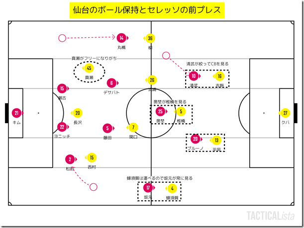 仙台の保持 仙台の保持