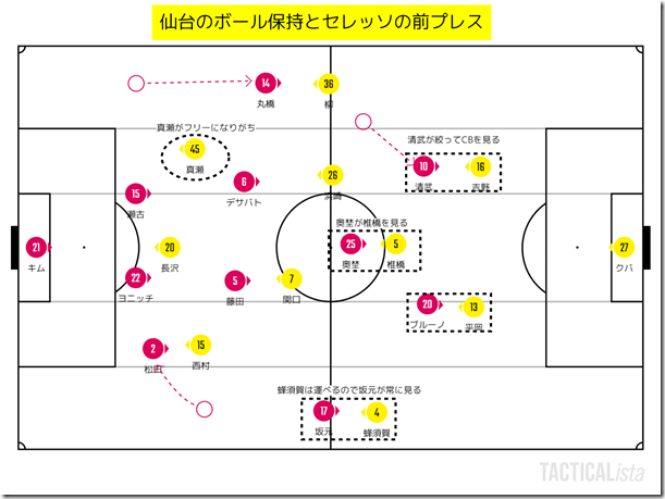 仙台の保持