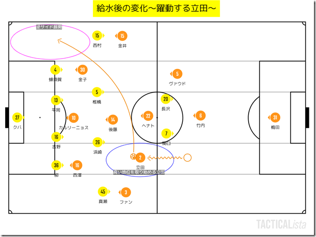 清水の変化