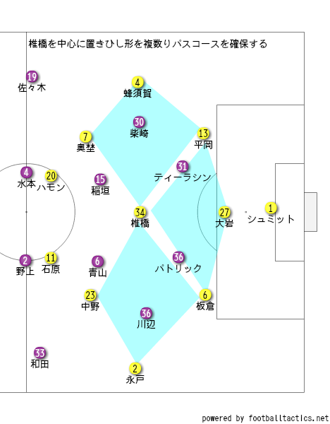 パスコース確保