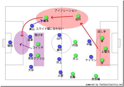 ２枚アイソレーション