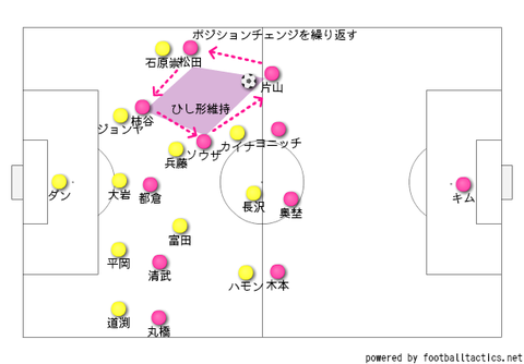 片山のオーバーラップ