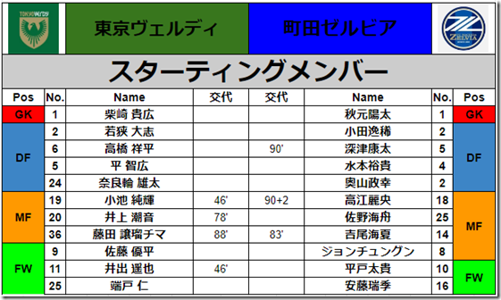 スタメン１