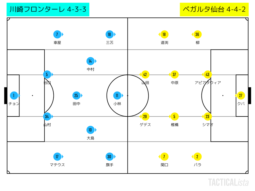 川崎フロンターレ トンチンカンベガルタ仙台のサッカーを愛でるブログ