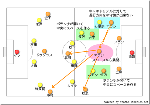 中へのドリブルその１