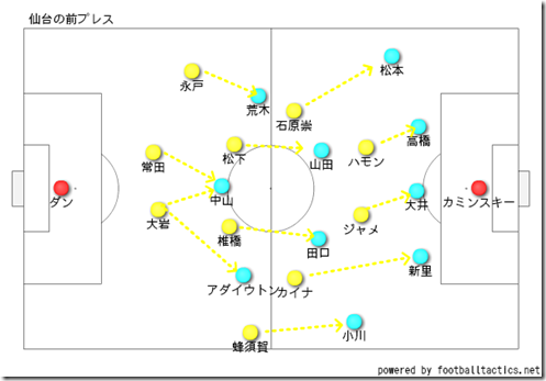 後半の前プレス
