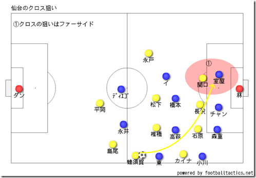 仙台のクロス設計 仙台のクロス設計