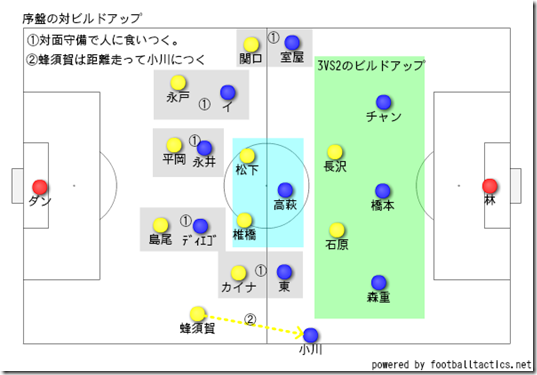 前半の守備 前半の守備