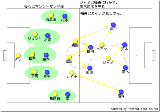 仙台の対策2 仙台の対策2