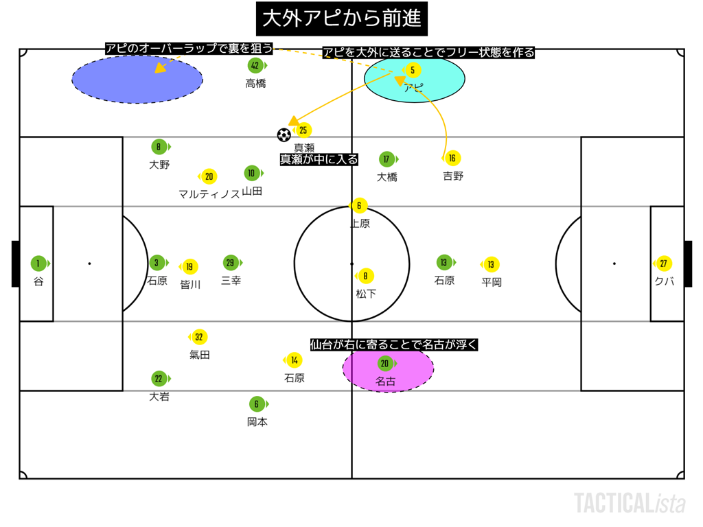 明治安田生命j1リーグ 第4節 湘南ベルマーレvsベガルタ仙台 上がらぬ強度 戦えぬ仙台 トンチンカンベガルタ仙台のサッカーを愛でるブログ 明治安田生命j1リーグ 第4節 湘南ベルマーレvsベガルタ仙台 上がらぬ強度 戦えぬ仙台 トンチンカンベガルタ仙台のサッカーを愛でるブログ