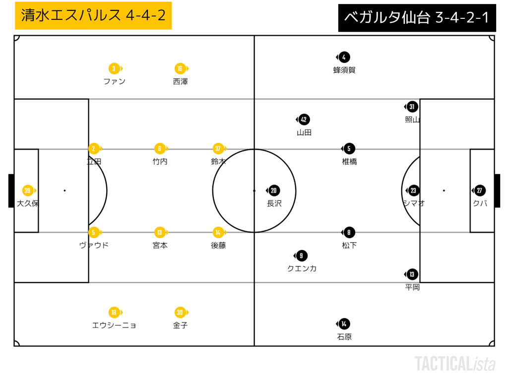 明治安田生命j1リーグ 第32節 清水エスパルスvsベガルタ仙台 勝ちたいという気持ち トンチンカンベガルタ仙台のサッカーを愛でるブログ 明治安田生命j1リーグ 第32節 清水エスパルスvsベガルタ仙台 勝ちたいという気持ち トンチンカンベガルタ仙台のサッカーを愛でるブログ