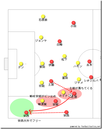 土居落とし